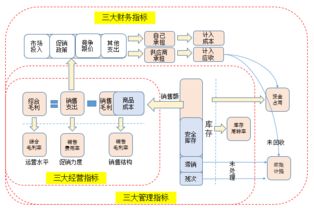 零售自营商品管理的九项关键指标 优化自营与代理货物及技术进出口