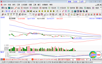 猪肉概念板块高开，天邦股份涨逾5%彰显行业活力